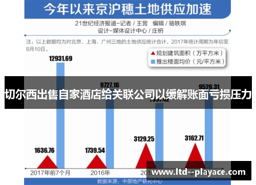 切尔西出售自家酒店给关联公司以缓解账面亏损压力