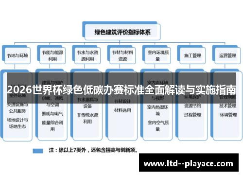 2026世界杯绿色低碳办赛标准全面解读与实施指南