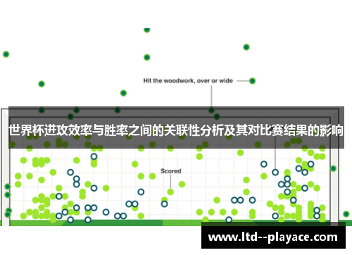 世界杯进攻效率与胜率之间的关联性分析及其对比赛结果的影响