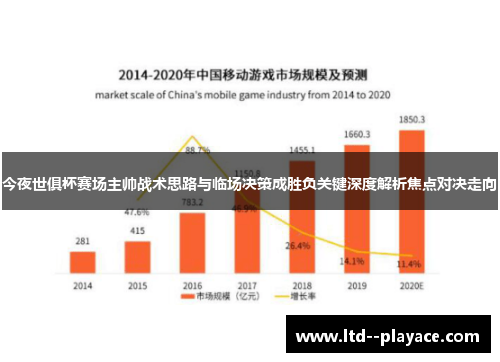 今夜世俱杯赛场主帅战术思路与临场决策成胜负关键深度解析焦点对决走向 今夜世俱杯赛场主帅战术思路与临场决策成胜负关键深度解析焦点对决走向