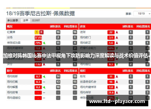 加维对阵韩国比赛中法甲视角下攻防影响力深度解读与战术价值评估 加维对阵韩国比赛中法甲视角下攻防影响力深度解读与战术价值评估